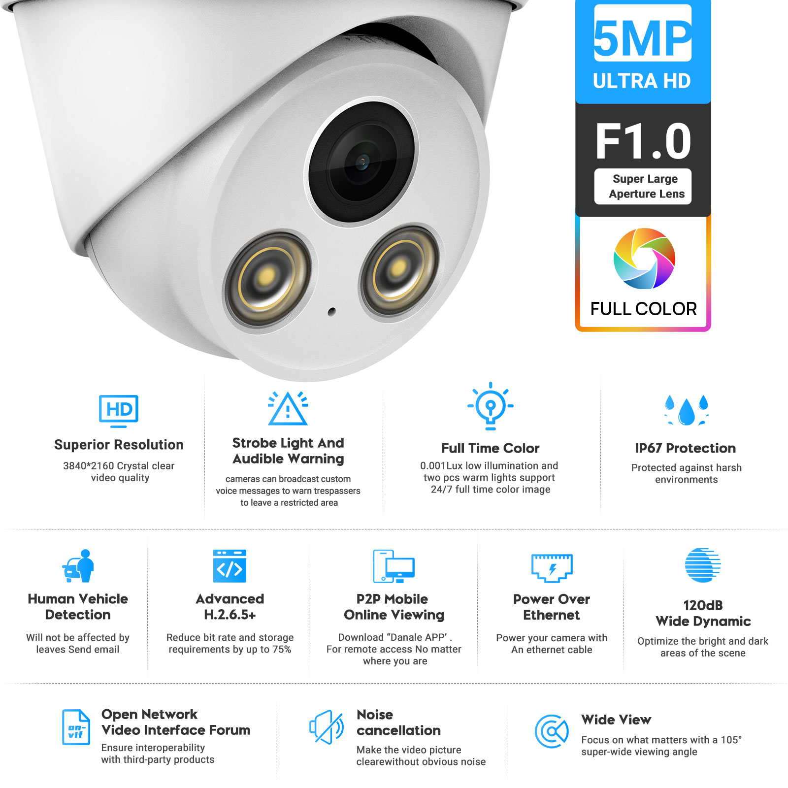 Câmera IP VIKYLIN 5MP com Visã - Home Security Lights Outdoors avaliação e preço