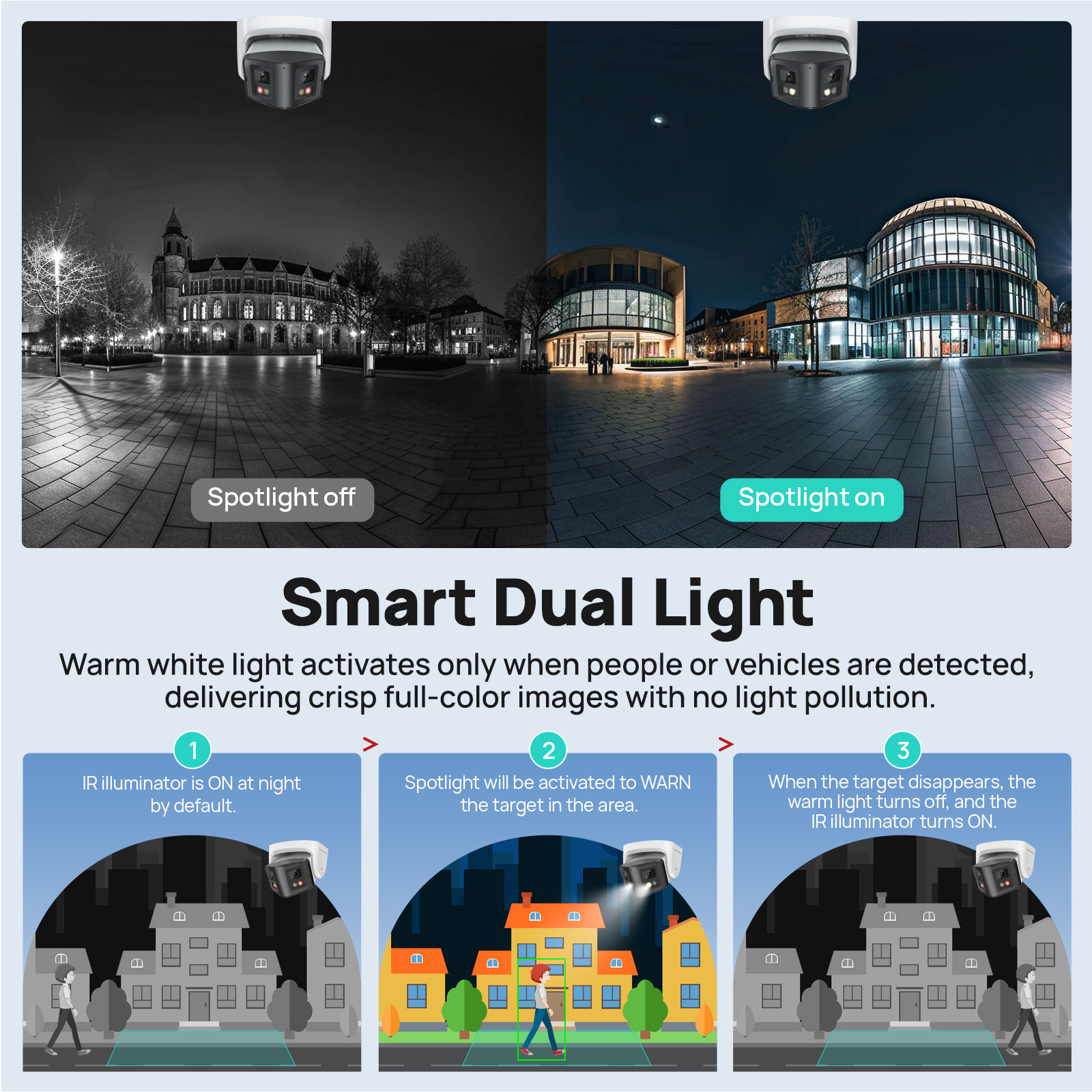 Câmera IP Panorâmica Inteligen - Home Security Lights Outdoors avaliação e preço