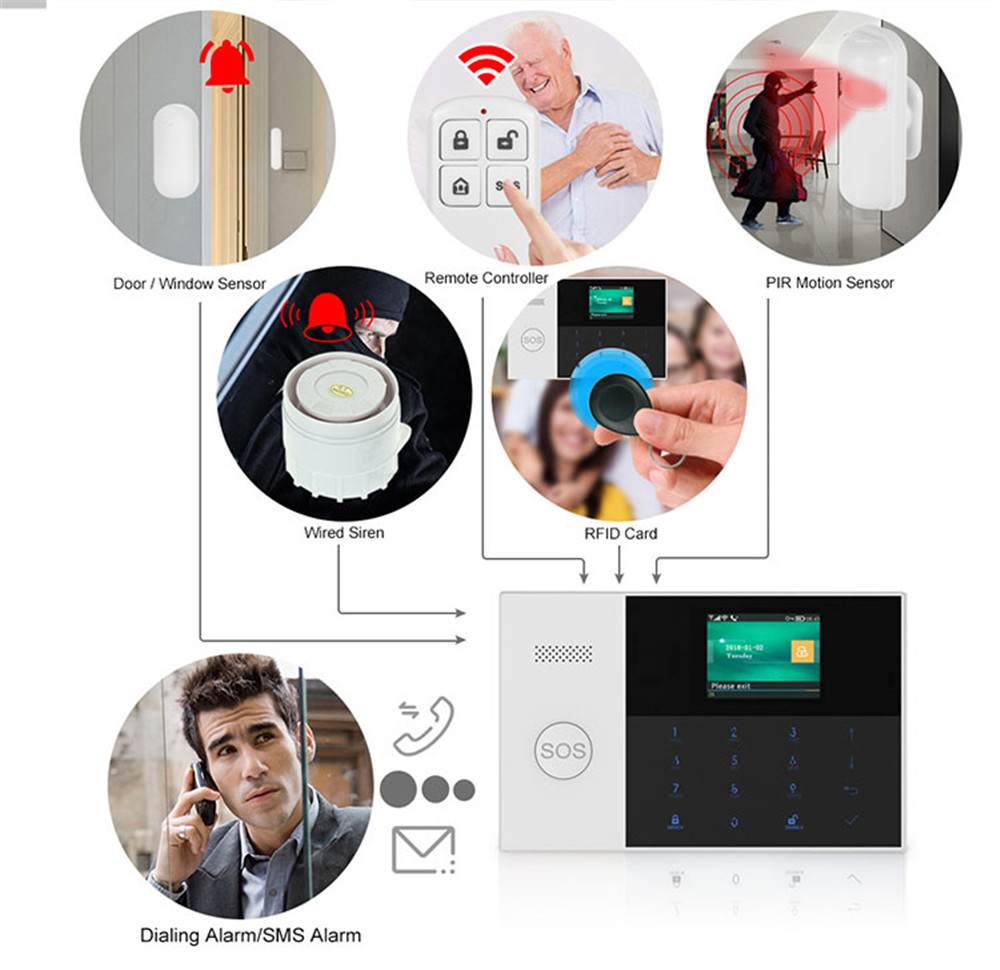 Controle remoto sem fio de alt - Home Security Deals avaliação e preço